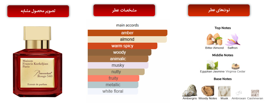 پرفیوم زنانه Elize تراست | تراست ایران