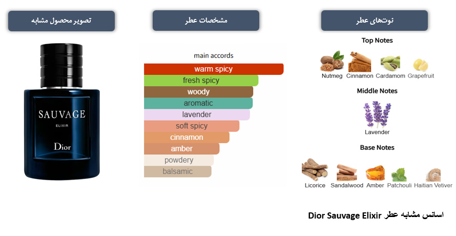 پرفیوم مردانه Eliot تراست | تراست ایران